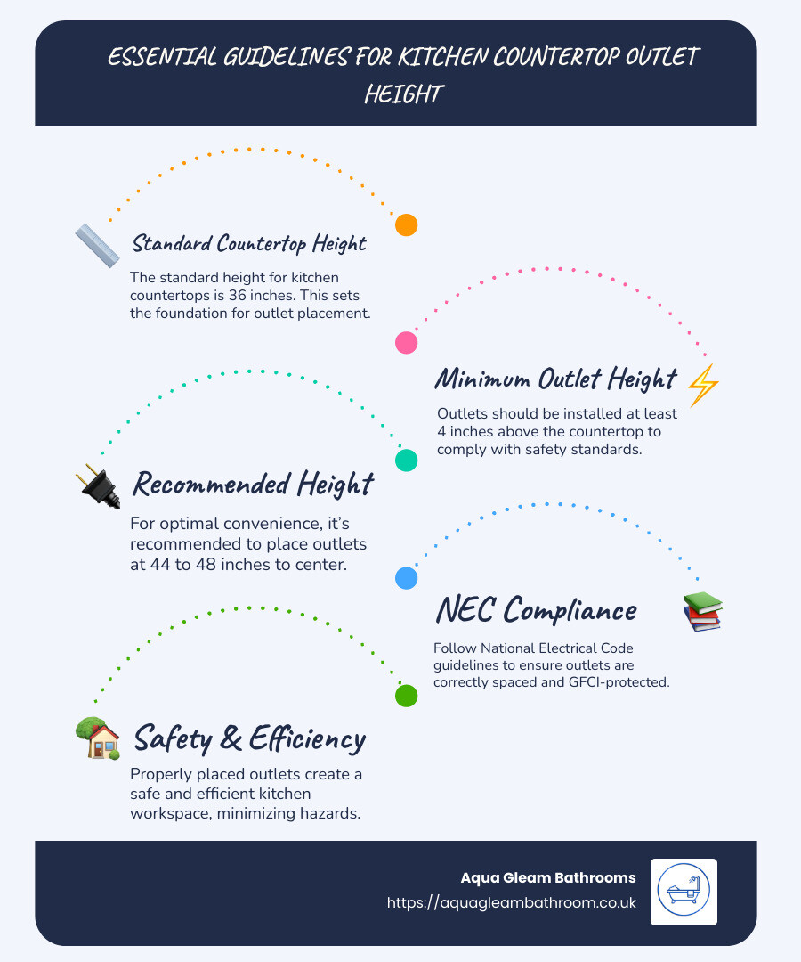 Countertop Outlet Heights Explained: What You Need to Know – Aqua Gleam ...