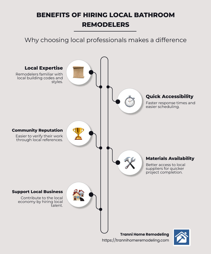 Finding Reliable Local Bathroom Remodelers: What You Need to Know 1 Benefits of Hiring Local Bathroom Remodelers - local bathroom remodelers infographic infographic-line-5-steps-neat_beige