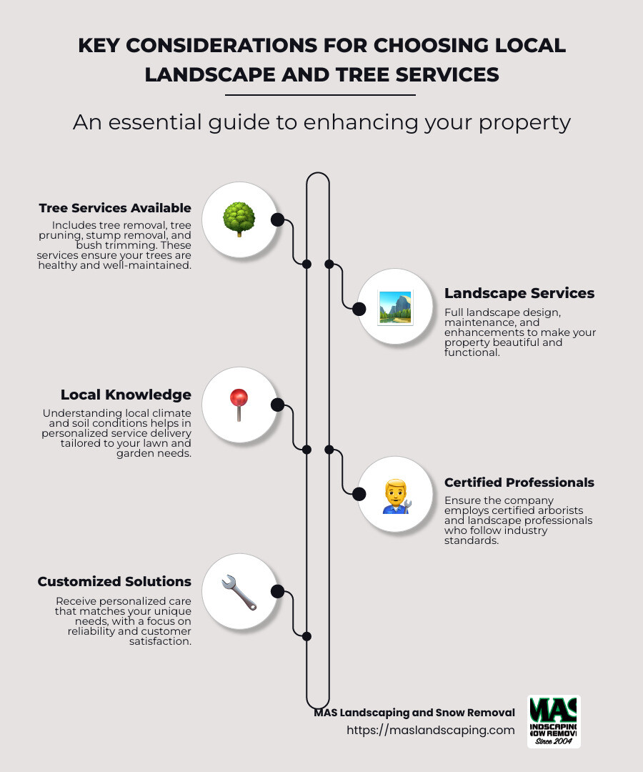 Landscape and Tree Service Near Me Top Tips for 2024