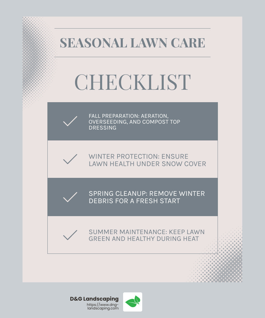 Seasonal lawn care ensures your lawn looks its best year-round - lawn care services MA infographic checklist-light-blue-grey