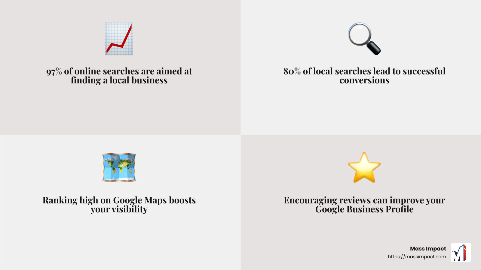 Local SEO Statistics - florida local seo infographic 4_facts_emoji_grey