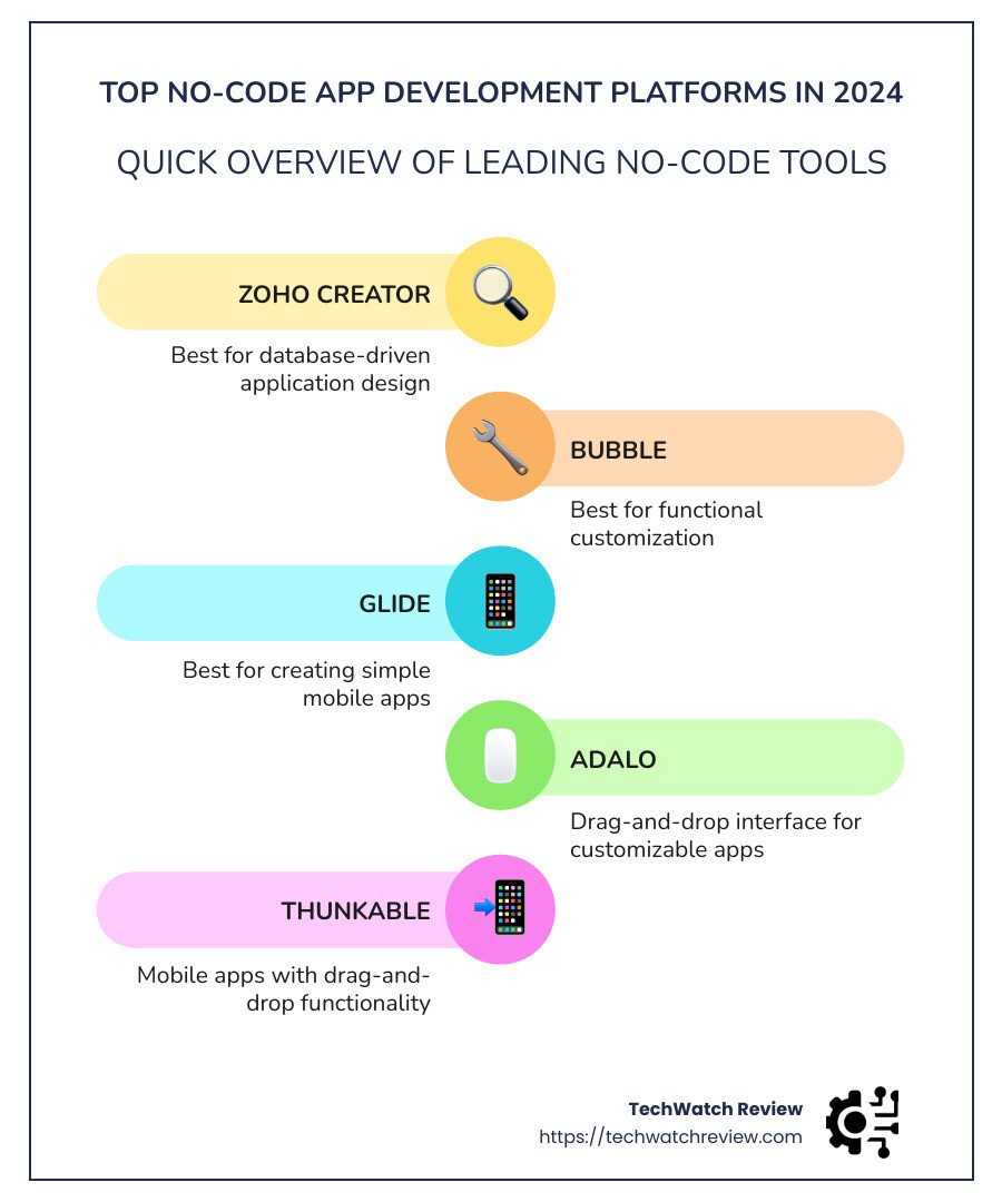 Top no-code app development platforms - best no code app development platform infographic infographic-line-5-steps-colors