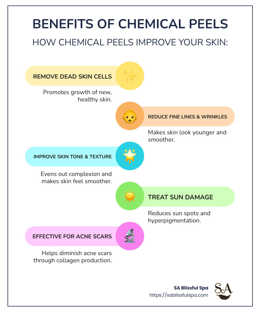 Infographic detailing the benefits and effectiveness of chemical peels, including reducing wrinkles, acne scars, and improving skin tone and texture. - are chemical peels actually effective infographic infographic-line-5-steps-colors Infographic detailing the benefits and effectiveness of chemical peels, including reducing wrinkles, acne scars, and improving skin tone and texture. - are chemical peels actually effective infographic infographic-line-5-steps-colors