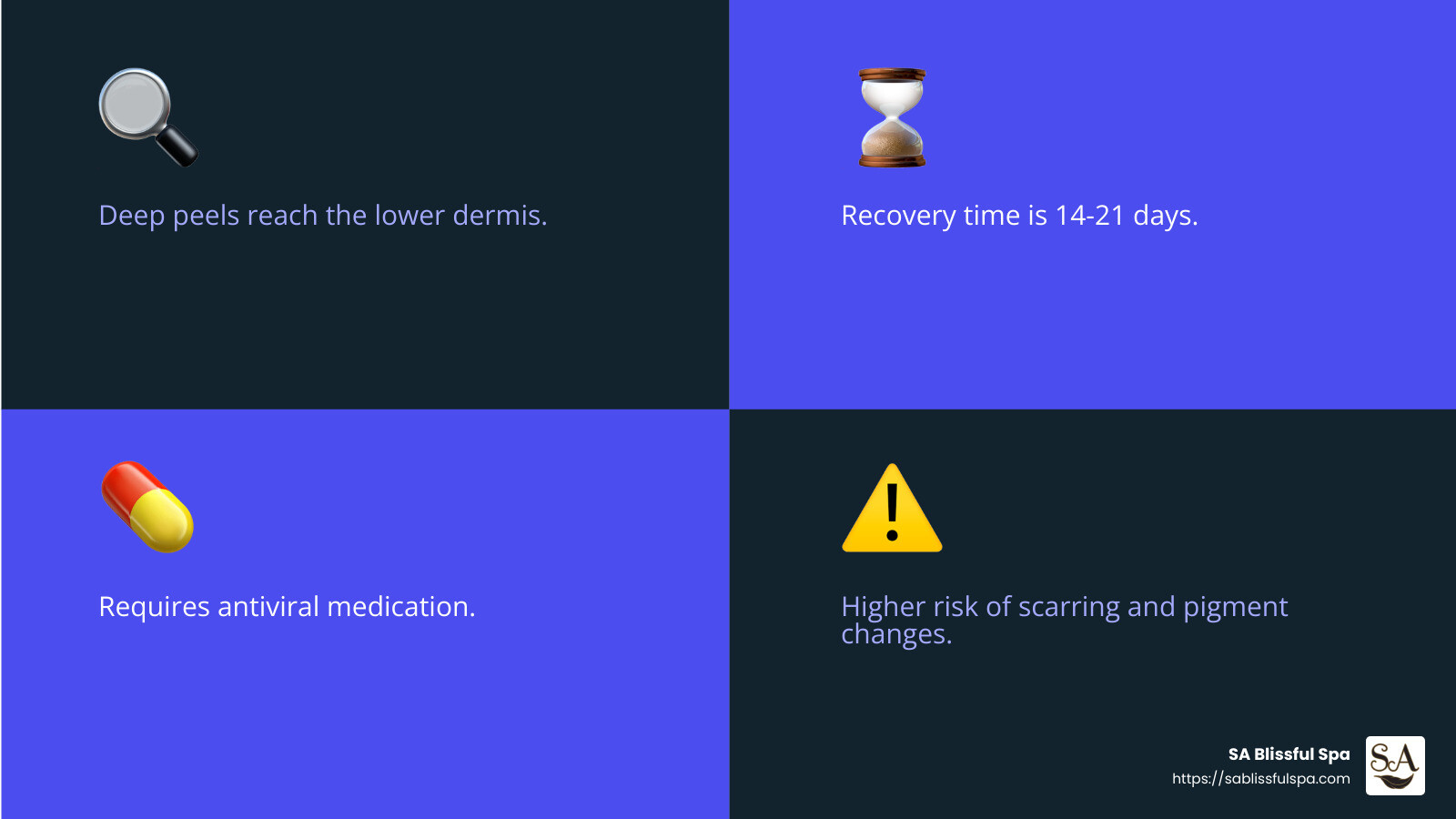 Deep Peels Recovery - are chemical peels actually effective infographic 4<em>facts</em>emoji_blue Deep Peels Recovery - are chemical peels actually effective infographic 4<em>facts</em>emoji_blue