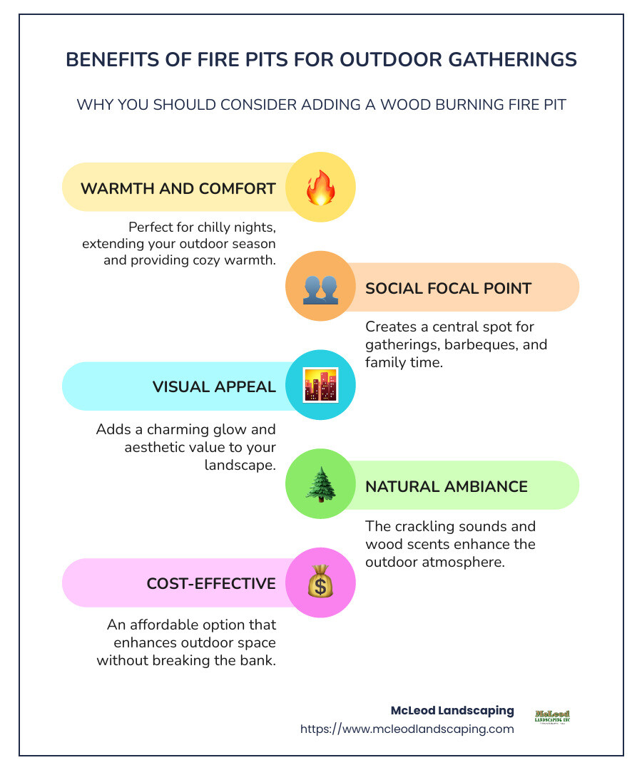 Benefits of fire pits for outdoor gatherings, including warmth, social focus, and aesthetics - wood burning fire pit infographic infographic-line-5-steps-colors