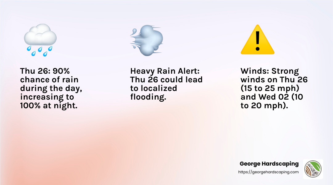 Heads-up: Helene’s Storm Surge Could Be Historic - weather rockport massachusetts infographic 3_facts_emoji_light-gradient