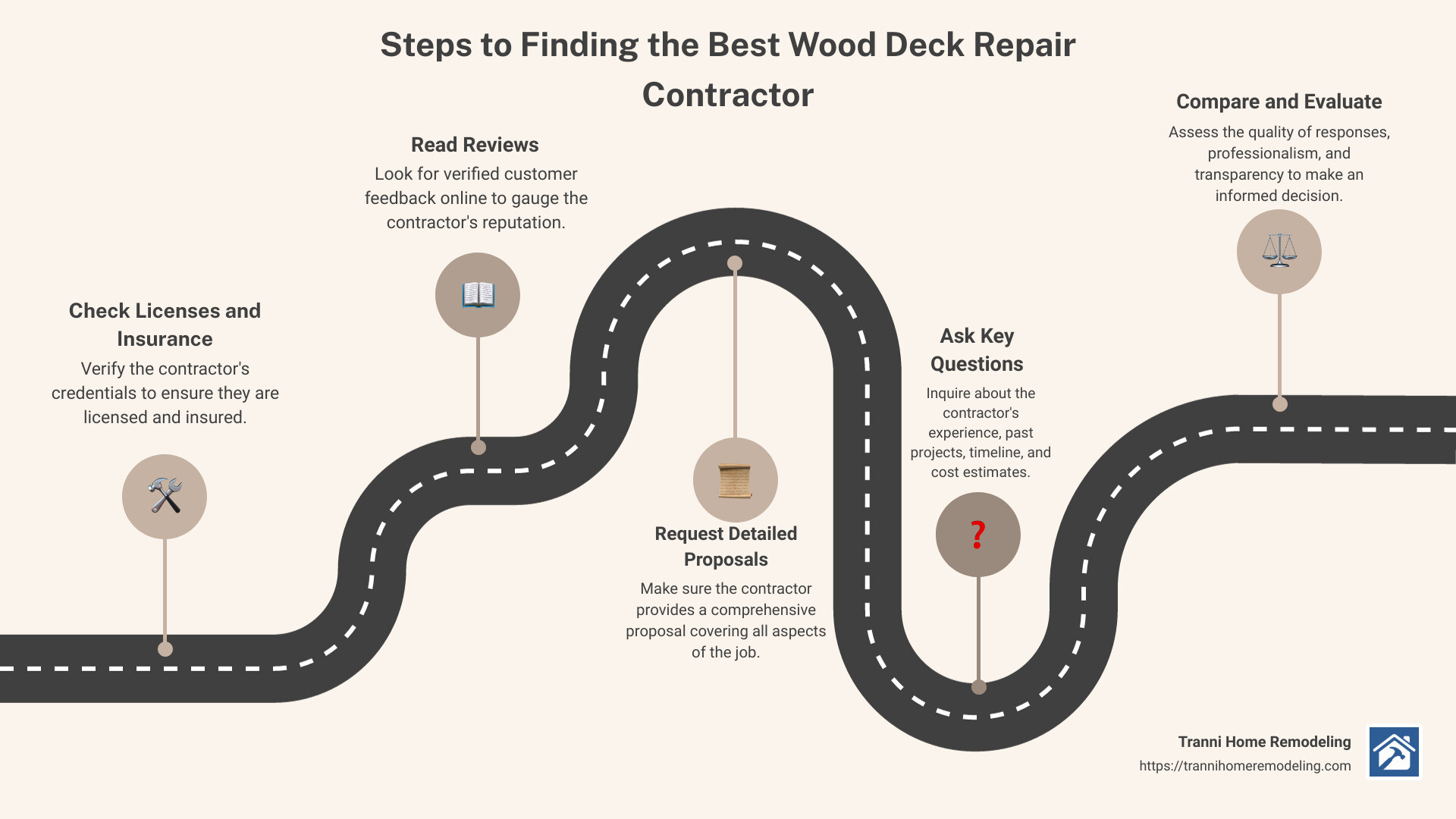 Steps to Finding the Best Wood Deck Repair Contractor - wood deck repair contractors near me infographic roadmap-5-steps