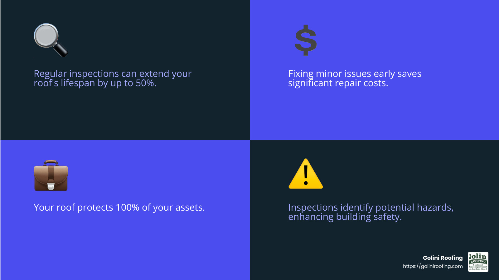 Cost savings from regular maintenance - commercial roof inspections infographic 4_facts_emoji_blue