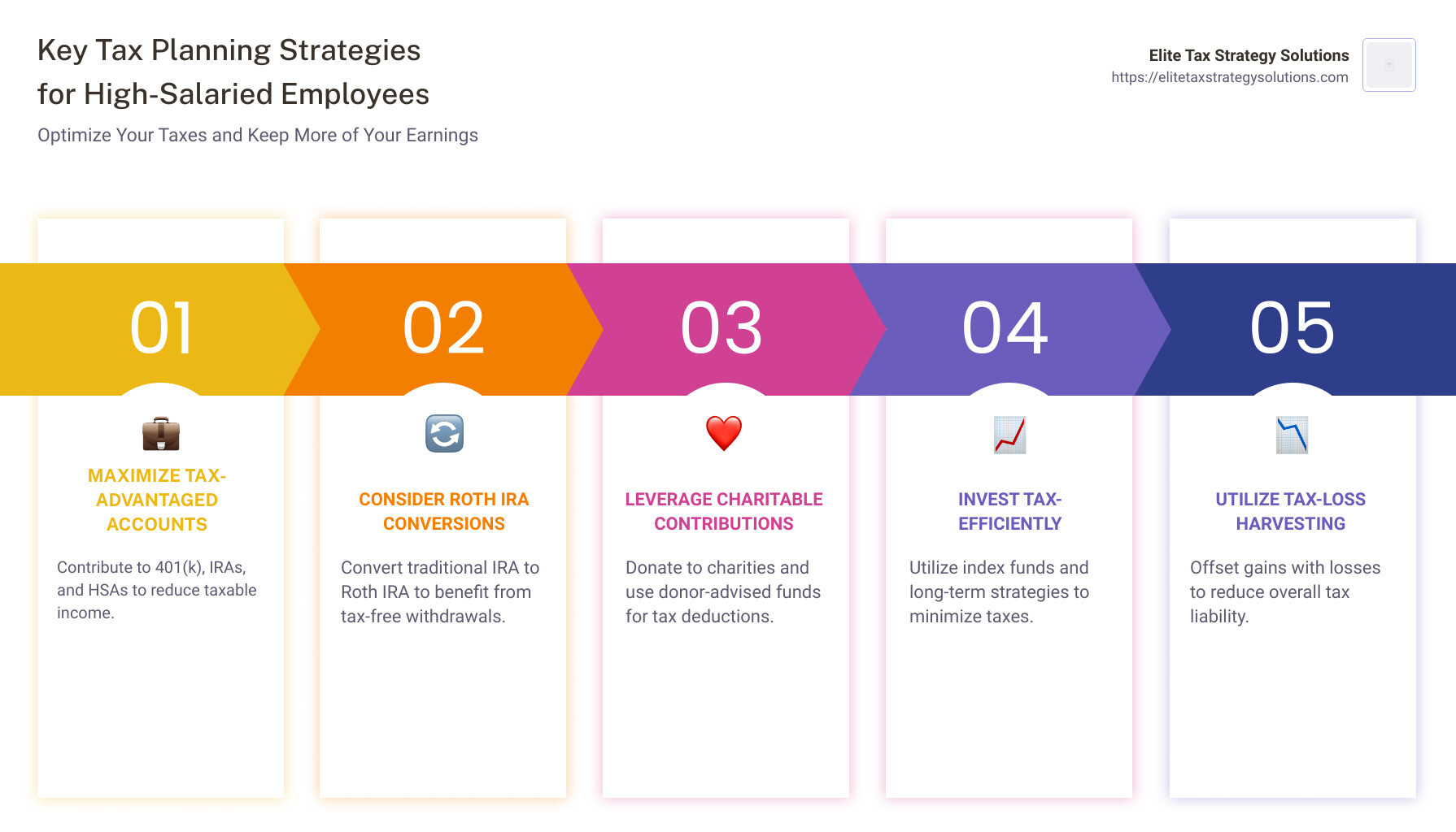 Overview of Tax Planning for High-Salaried Employees - tax planning for high salaried employees infographic pillar-5-steps