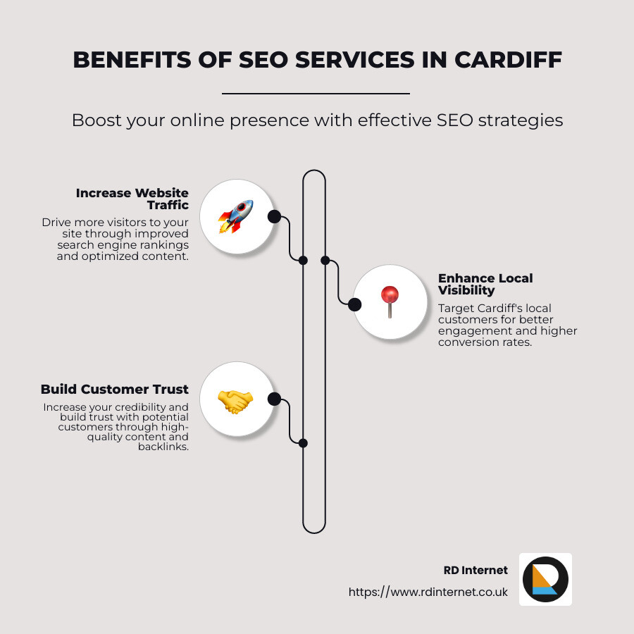 Cardiff SEO Benefits - SEO services in Cardiff infographic infographic-line-3-steps-neat_beige