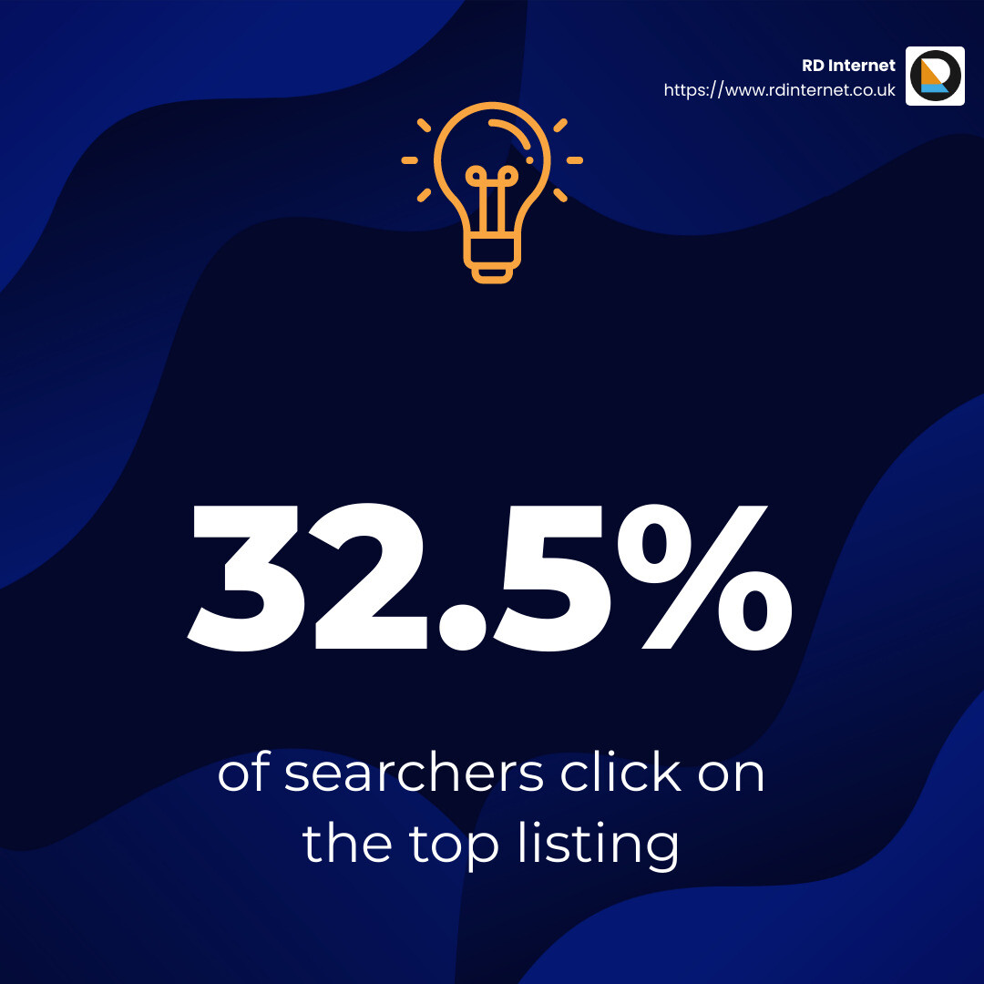 32.5% of searchers click on the top listing - SEO services in Cardiff infographic simple-stat-lightbulb