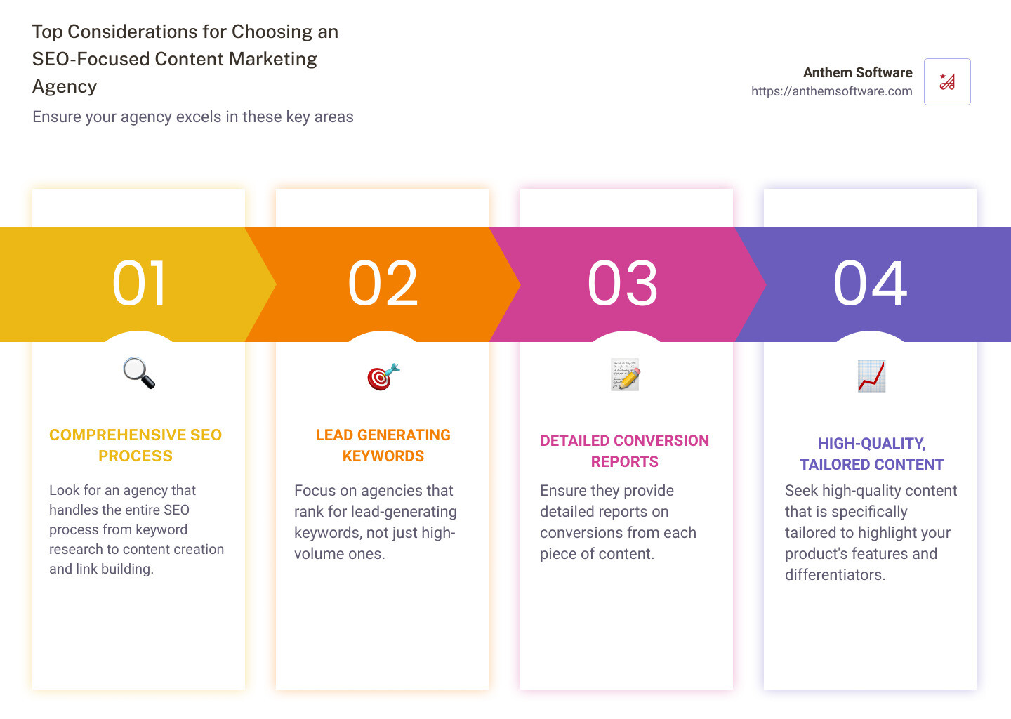 9c8e27440ee0b4dea8a1000e90fec7d05b31fae2 How to Choose the Right SEO-Focused Content Marketing Agency Choose the best content marketing agency seo for increased traffic, visibility, and ROI. Get expert tips on evaluating and selecting top agencies. Top considerations for choosing an SEO-focused content marketing agency infographic - content marketing agency seo infographic pillar-4-steps