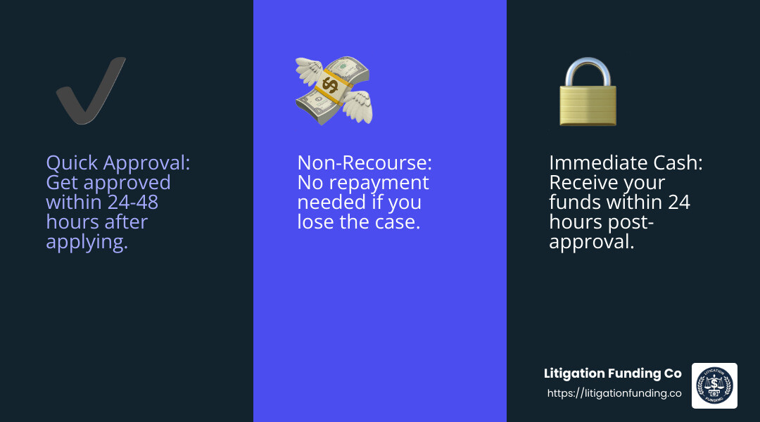 Quick Approval and Immediate Cash - cash advance on settlement infographic 3_facts_emoji_blue
