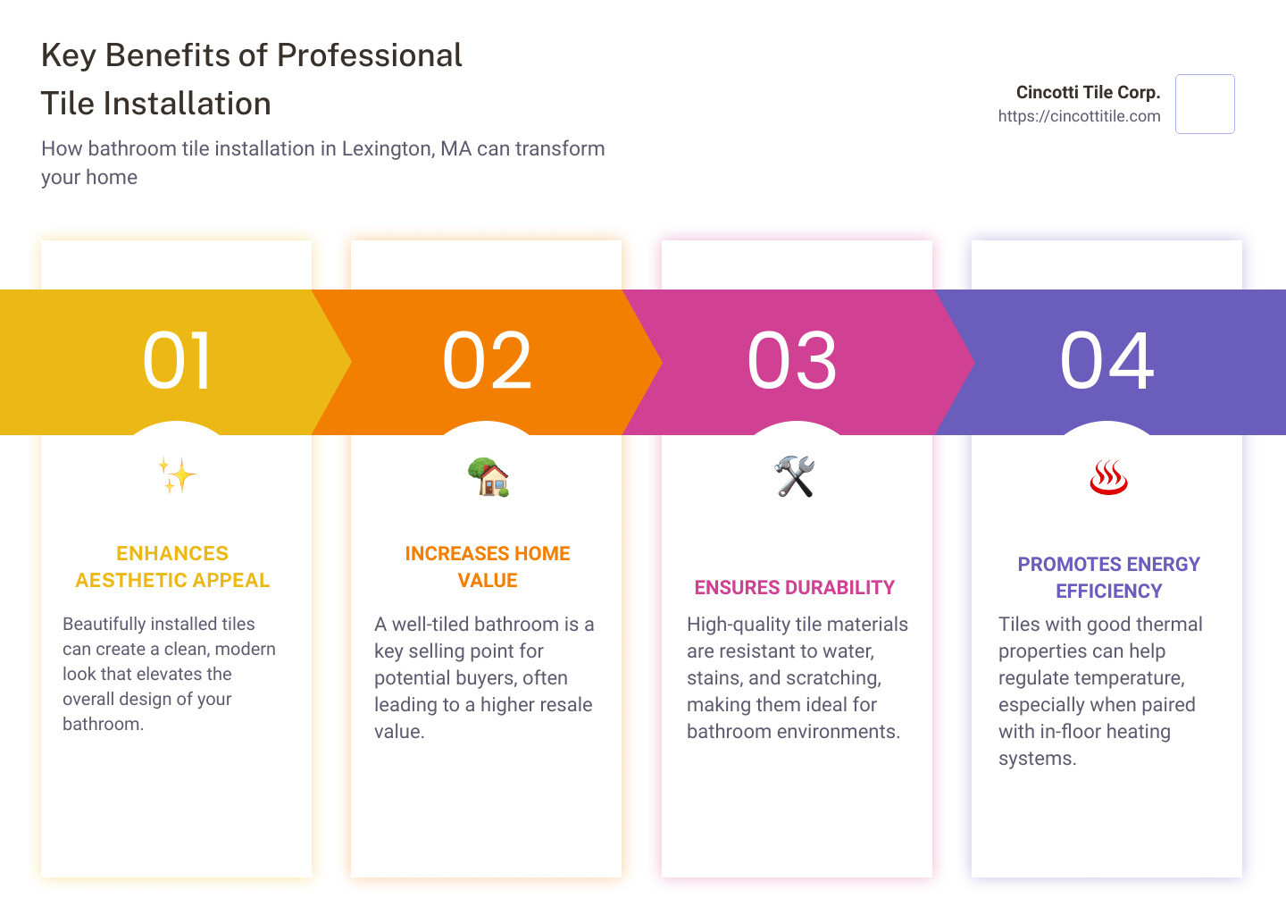 Key Benefits of Professional Tile Installation - bathroom tile installation lexington ma infographic pillar-4-steps Key Benefits of Professional Tile Installation - bathroom tile installation lexington ma infographic pillar-4-steps