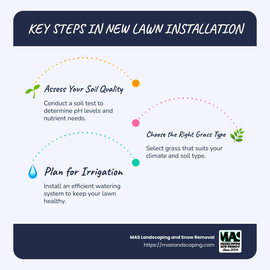 Step-by-step guide to new lawn installation - new lawn installation near me infographic infographic-line-3-steps-blues-accent_colors