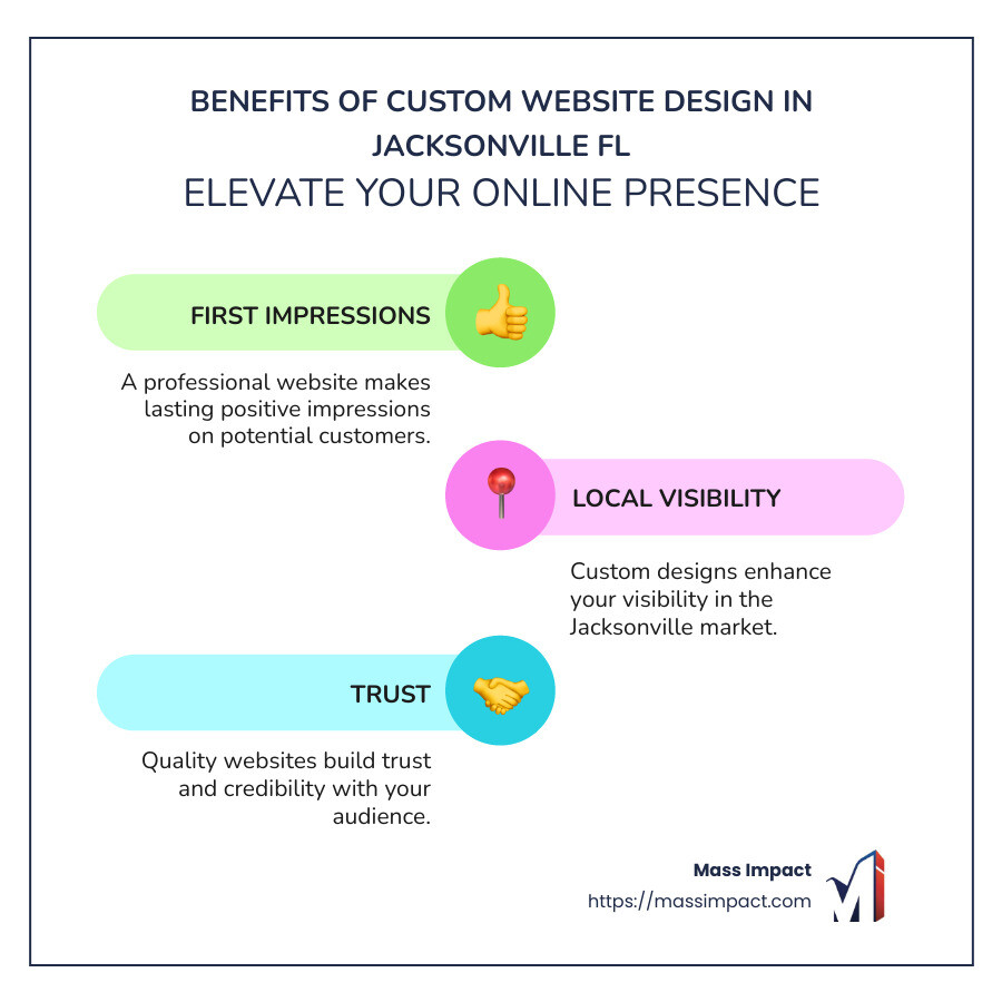 Custom website design benefits infographic - custom website design in jacksonville fl infographic infographic-line-3-steps-colors
