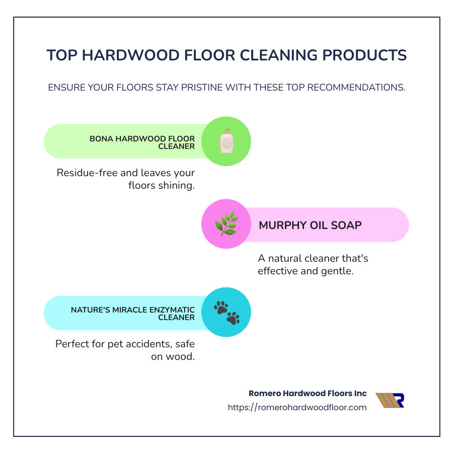 Top-rated hardwood floor cleaners: Bona, Murphy Oil Soap, Nature's Miracle - Hardwood floor cleaning products infographic infographic-line-3-steps-colors