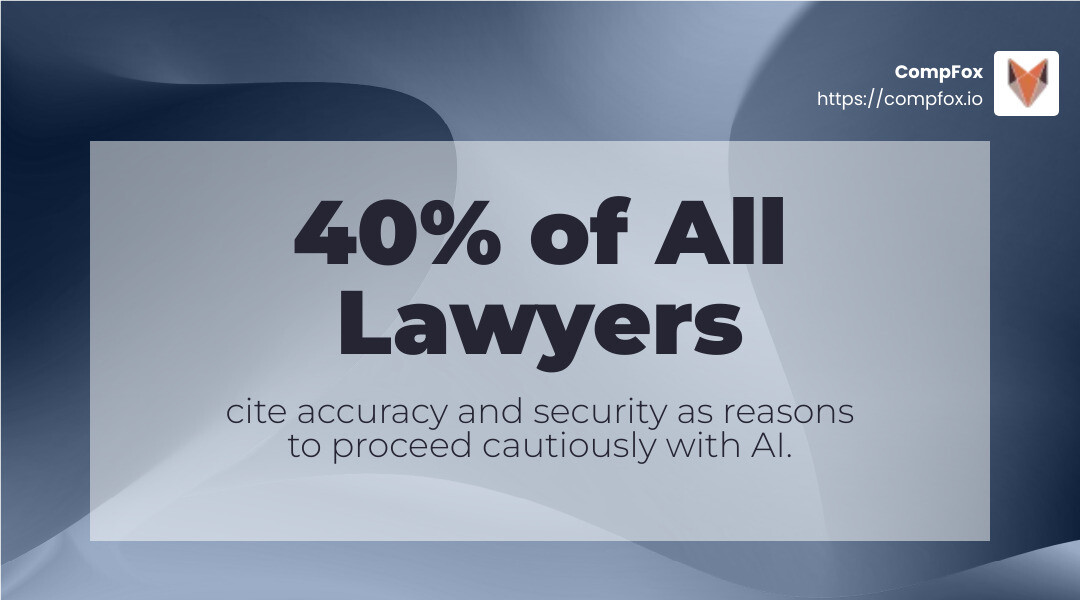 40% of all lawyers cite accuracy and security as reasons to proceed cautiously with AI - how accurate is ai legal infographic simple-stat-landscape-abstract