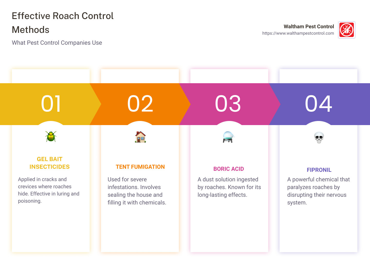 Infographic on Roach Control Methods - what do pest control companies use for roaches infographic pillar-4-steps