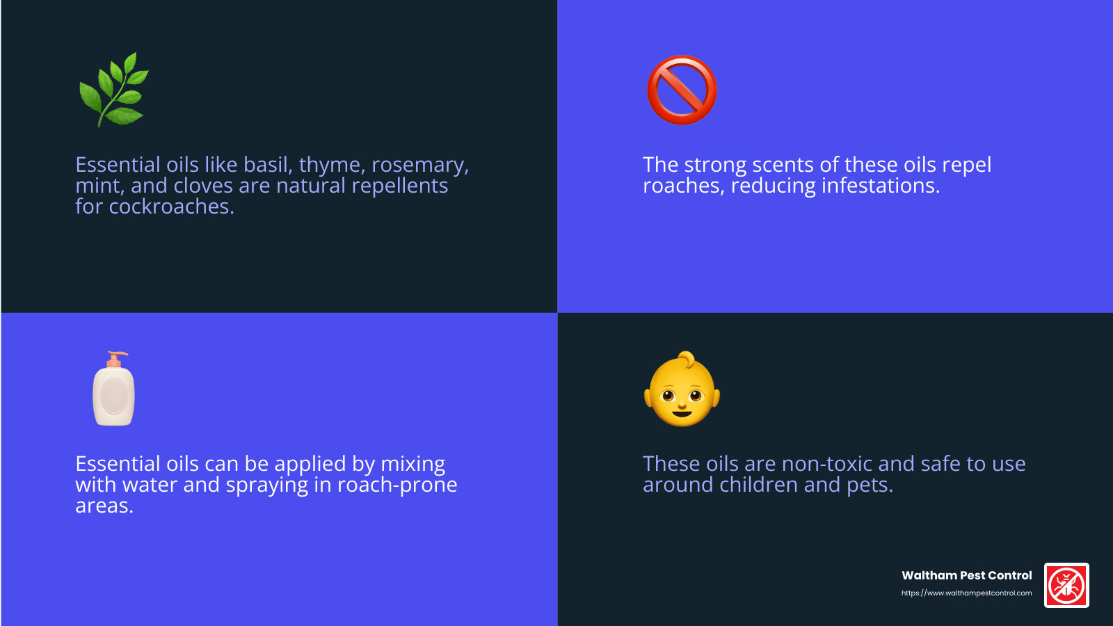 Essential oils are a safe and natural way to repel cockroaches. - what do pest control companies use for roaches infographic 4_facts_emoji_blue