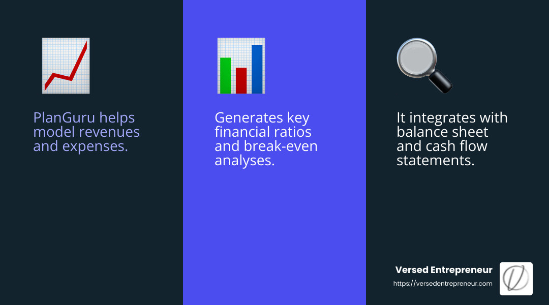 Forecasting Tools like PlanGuru help model revenues and expenses efficiently. - entrepreneur financial planning infographic 3<em>facts</em>emoji_blue