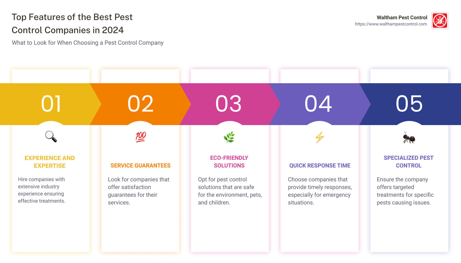 Top features of the best pest control companies in 2024 - best pest control company infographic pillar-5-steps