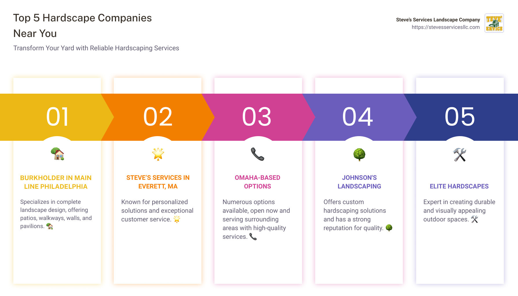 Finding the best hardscape companies near you infographic - hardscape companies near me infographic pillar-5-steps