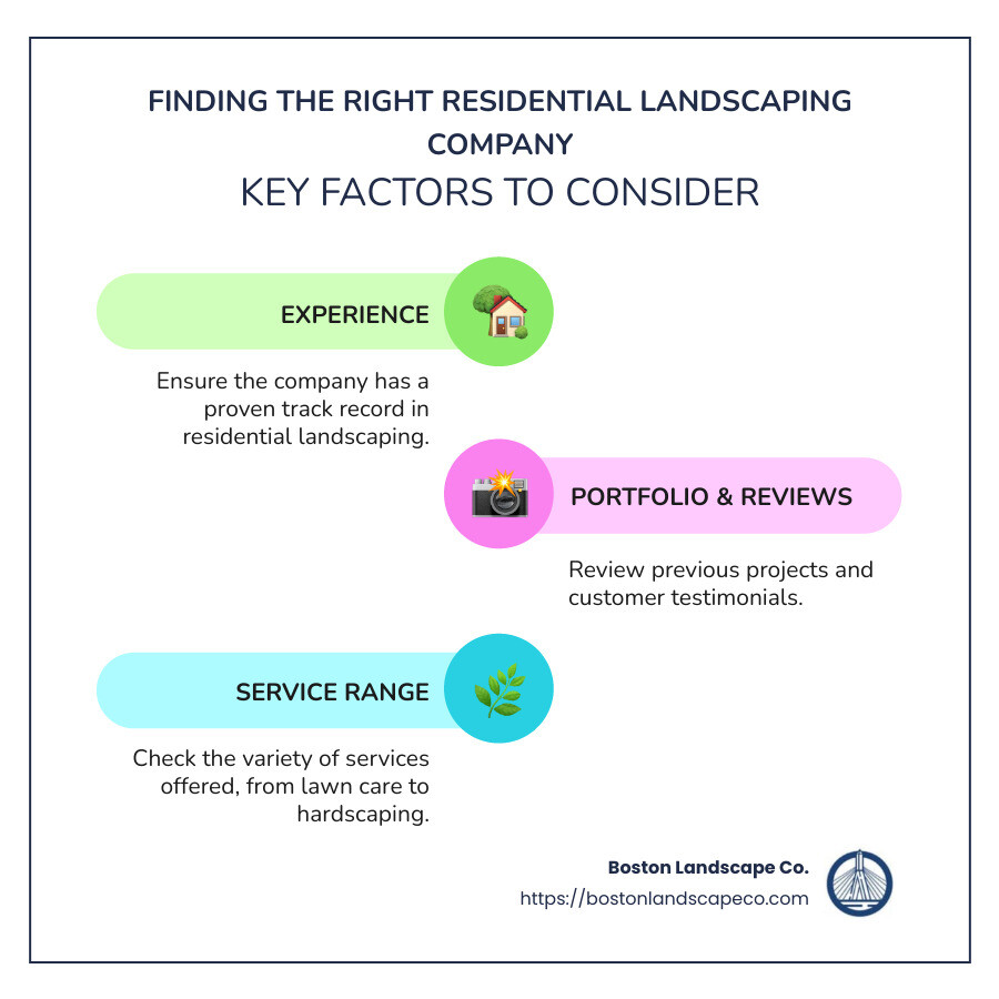 Finding the Right Residential Landscaping Company - residential landscapers infographic infographic-line-3-steps-colors