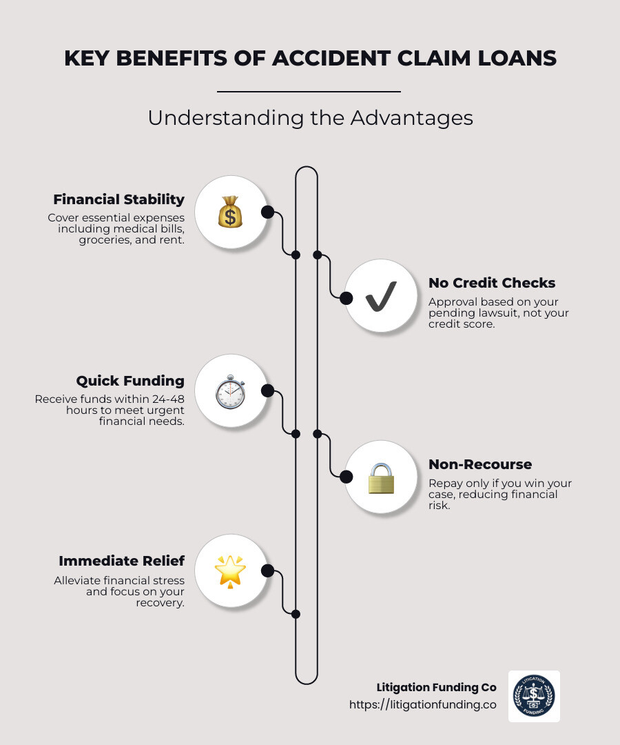 Key benefits of accident claim loans - accident claim loans infographic infographic-line-5-steps-neat_beige