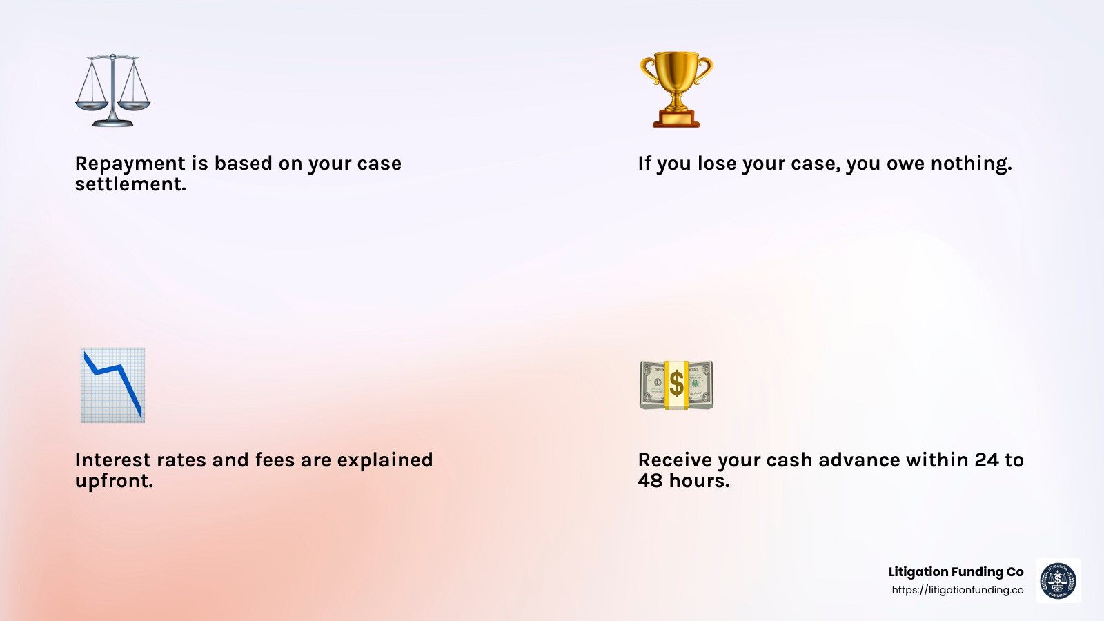 Non-recourse loans protect you from financial burden if your case doesn’t result in a settlement. - accident claim loans infographic 4_facts_emoji_light-gradient