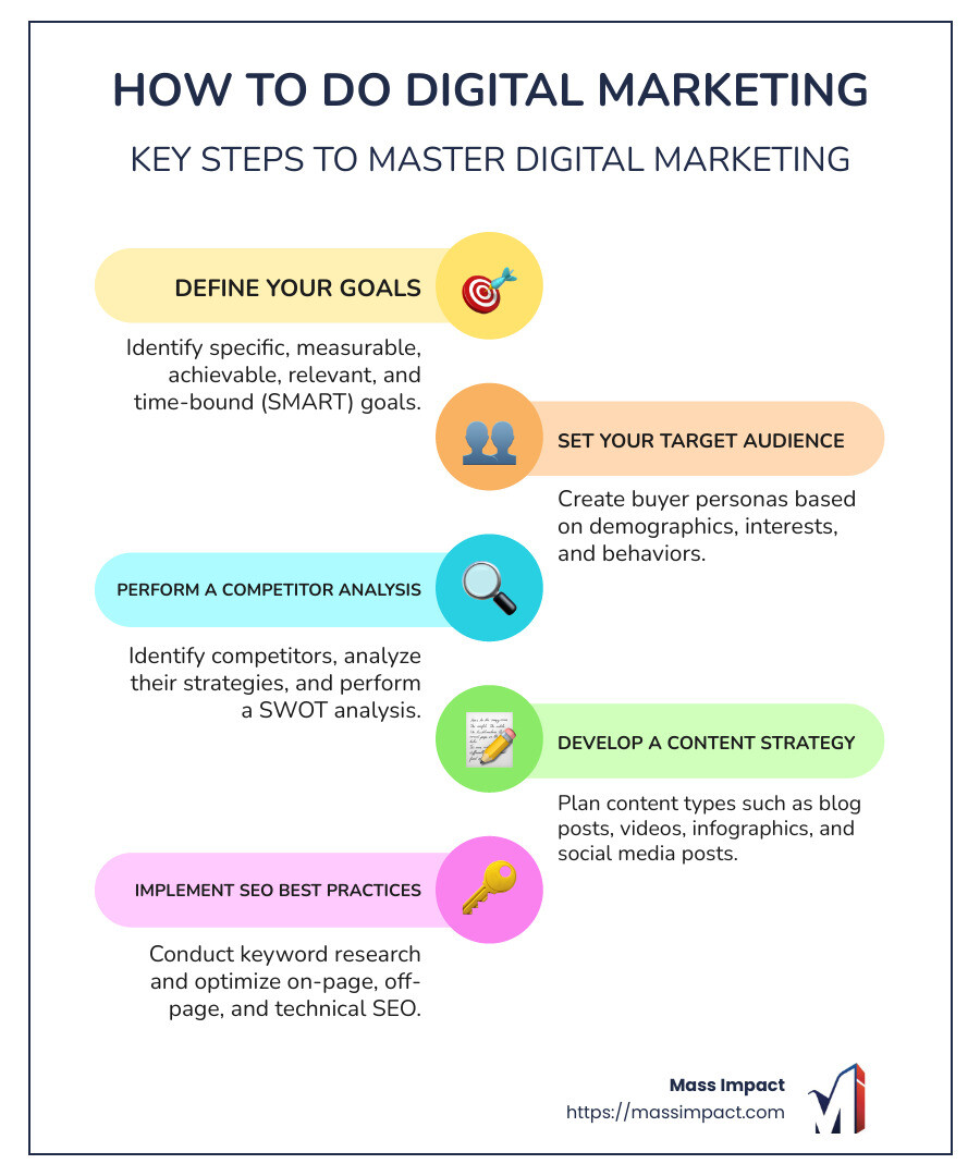 Overview of Key Steps in Digital Marketing - how to do digital marketing infographic infographic-line-5-steps-colors