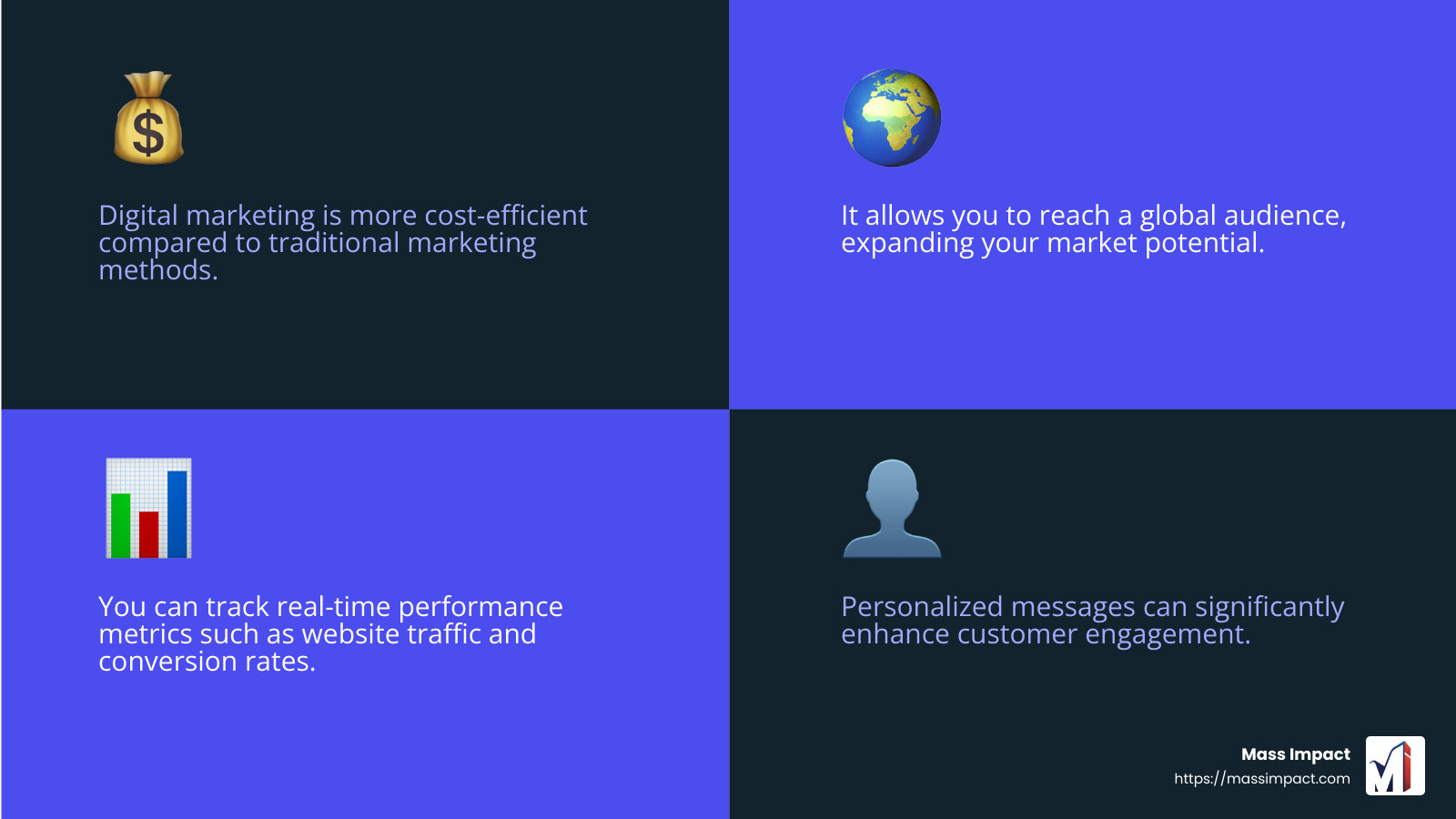 Measurable Results - how to do digital marketing infographic 4_facts_emoji_blue