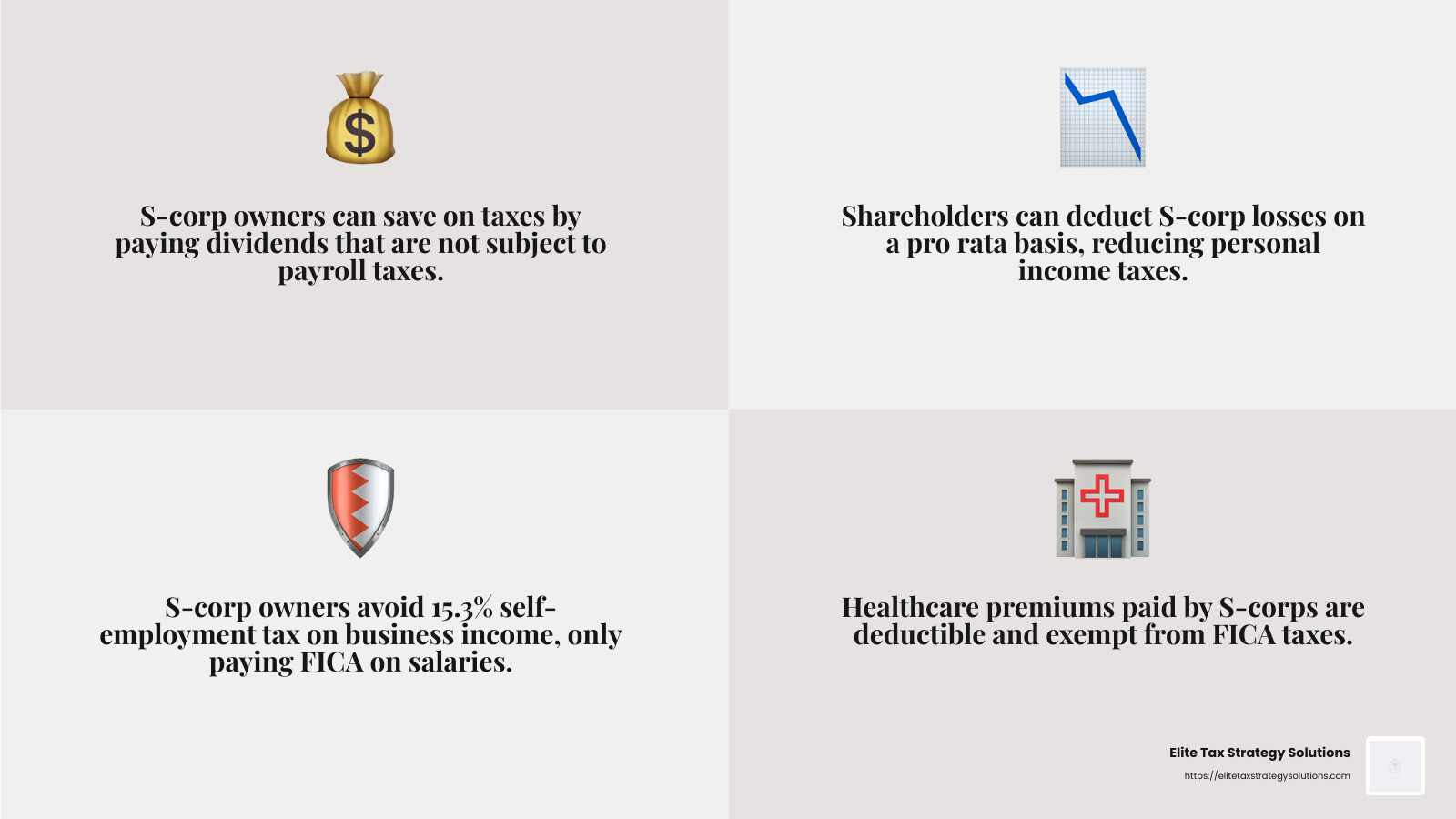 Understanding these benefits can transform your financial landscape and boost your business’s profitability. - tax planning for S-corporations infographic 4_facts_emoji_grey