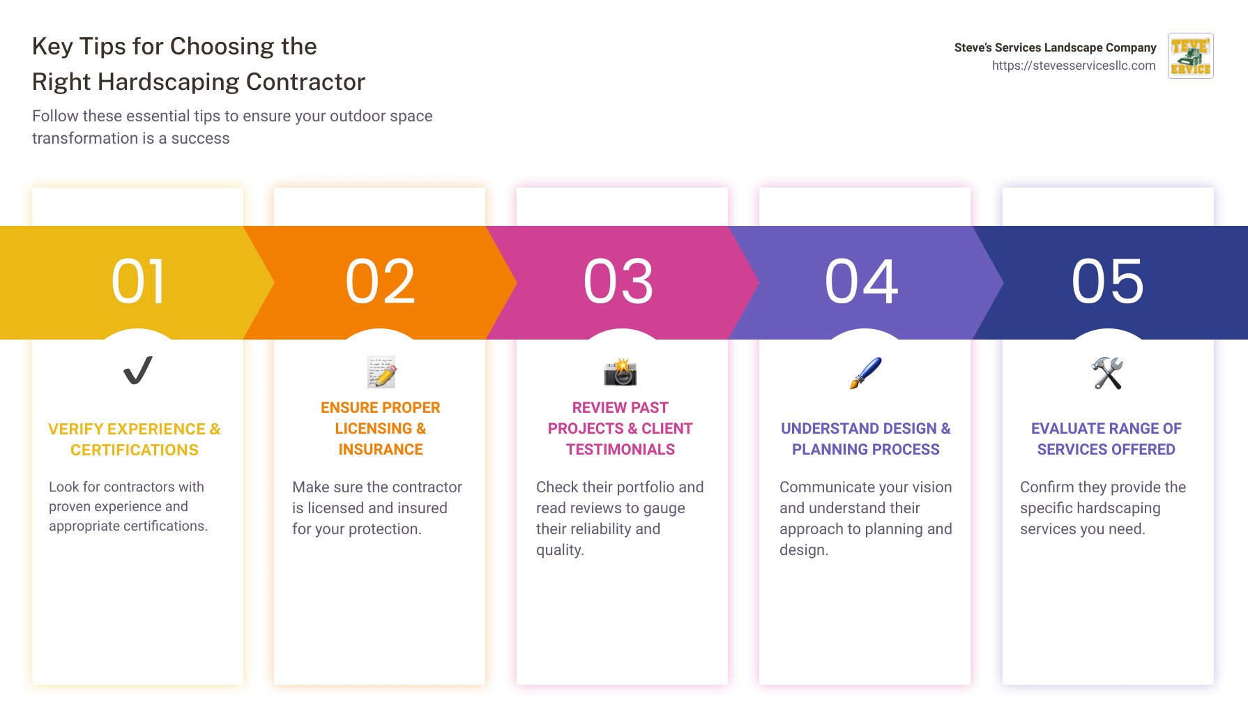 infographic on choosing a hardscaping contractor - hardscaping contractor infographic pillar-5-steps