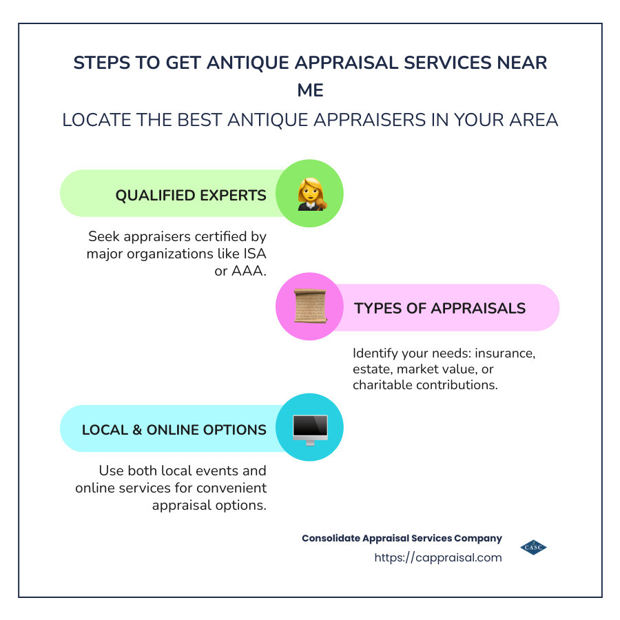 infographic on antique appraisal services - antique appraisal services near me infographic infographic-line-3-steps-colors