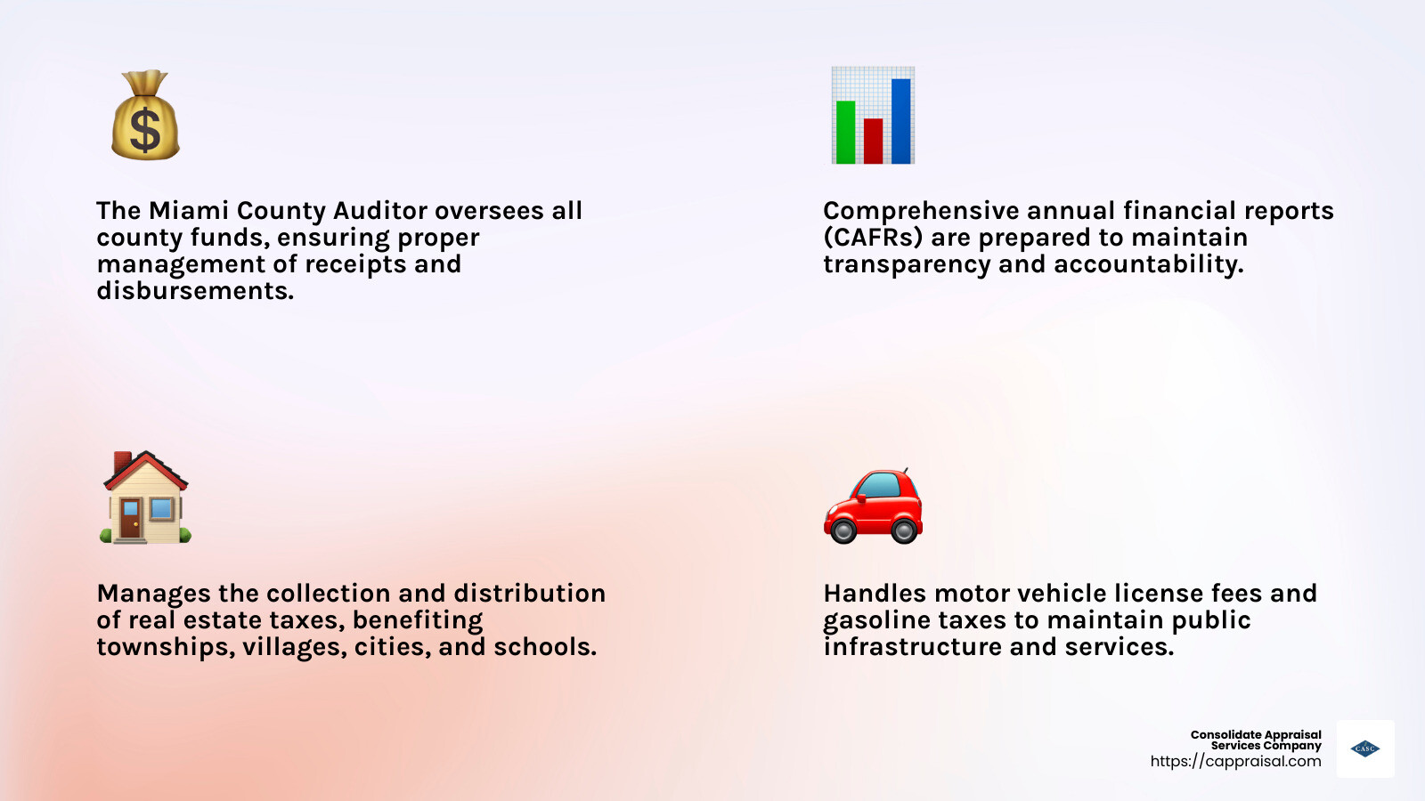 Financial Oversight - miami county auditor infographic 4<em>facts</em>emoji_light-gradient Financial Oversight - miami county auditor infographic 4<em>facts</em>emoji_light-gradient
