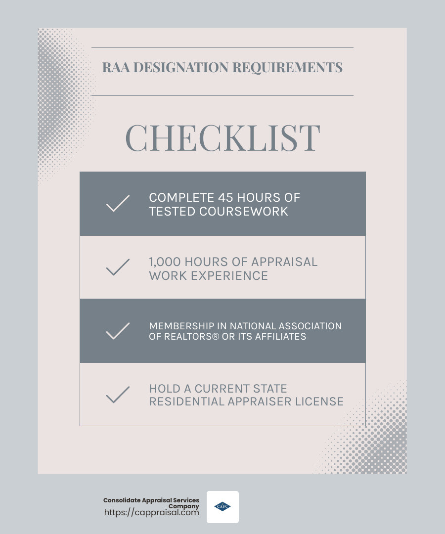 Professional affiliation with NAR or its affiliates is crucial for earning the RAA designation. - Certified residential appraisers infographic checklist-light-blue-grey Professional affiliation with NAR or its affiliates is crucial for earning the RAA designation. - Certified residential appraisers infographic checklist-light-blue-grey
