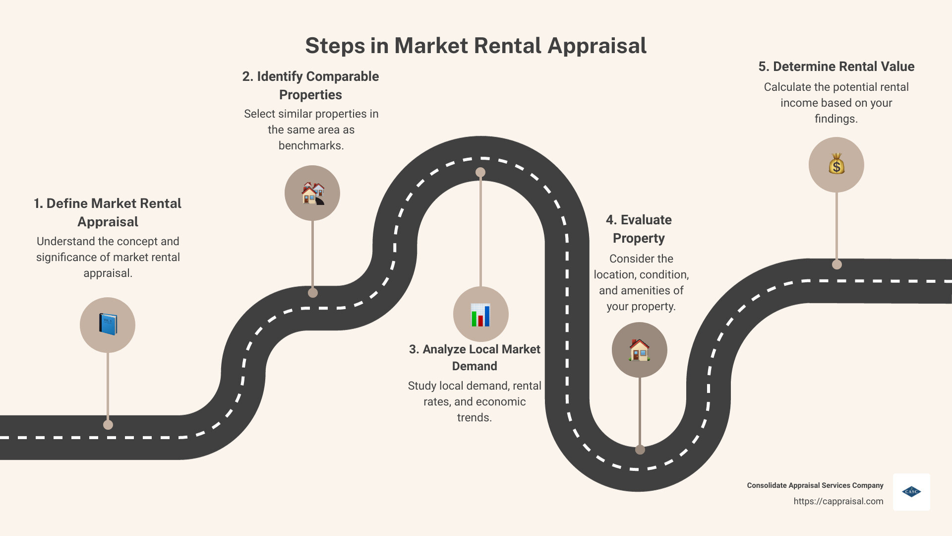 Components of Market Rental Appraisal - market rental appraisal infographic roadmap-5-steps Components of Market Rental Appraisal - market rental appraisal infographic roadmap-5-steps