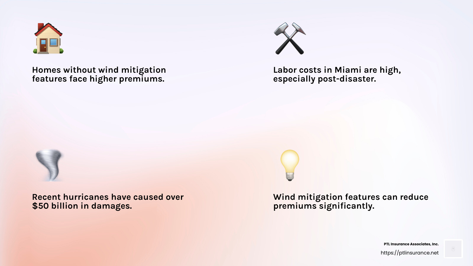Wind mitigation features can save you thousands on insurance premiums. - average home insurance cost miami infographic 4_facts_emoji_light-gradient