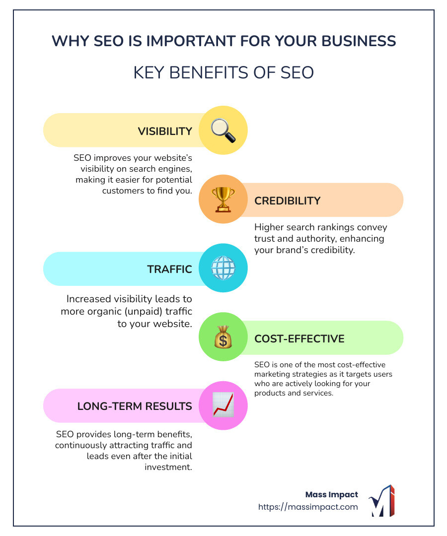 SEO Importance Infographic - seo infographic infographic-line-5-steps-colors