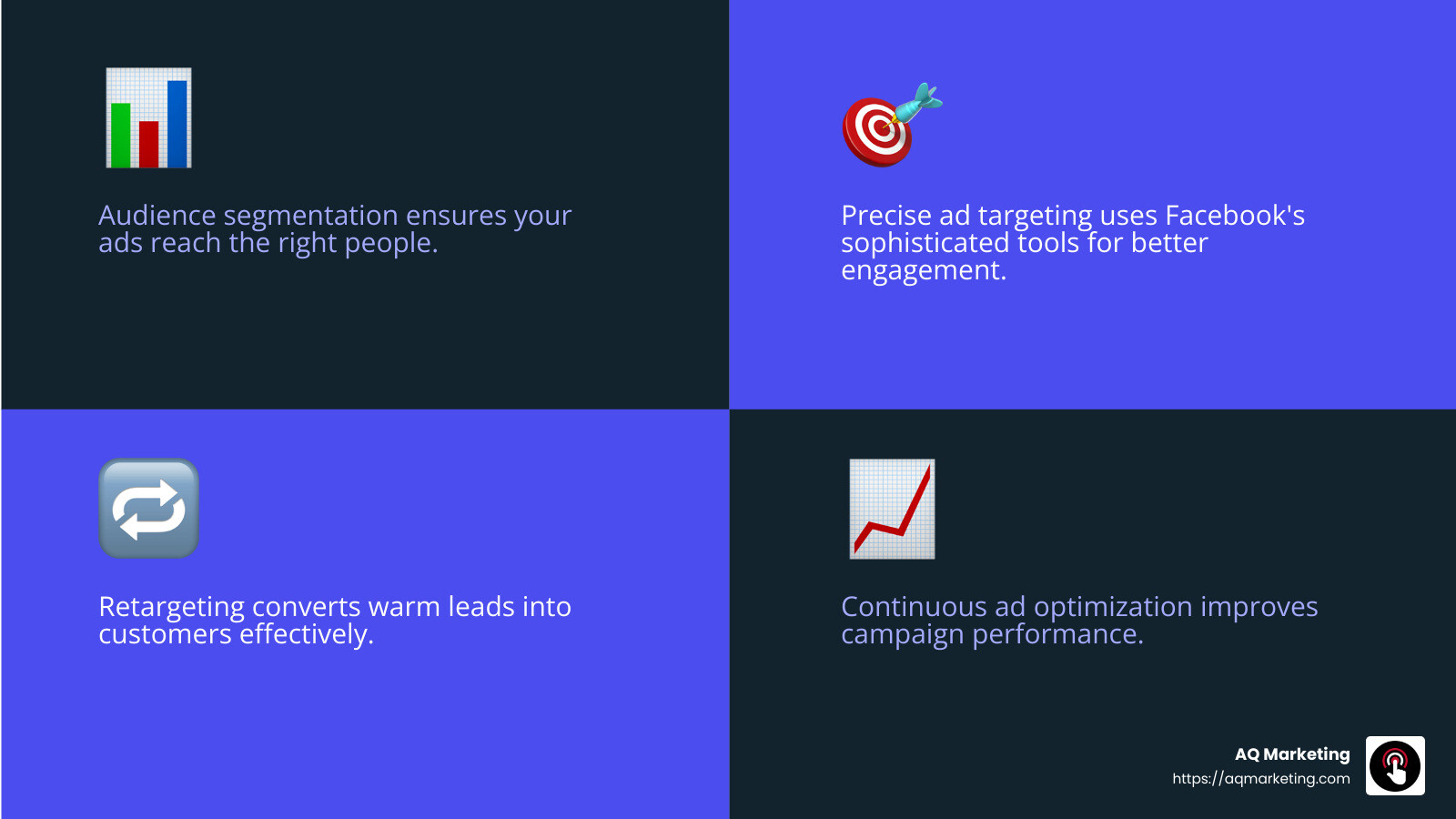 Effective Facebook Marketing Strategies - best facebook marketing agency infographic 4_facts_emoji_blue