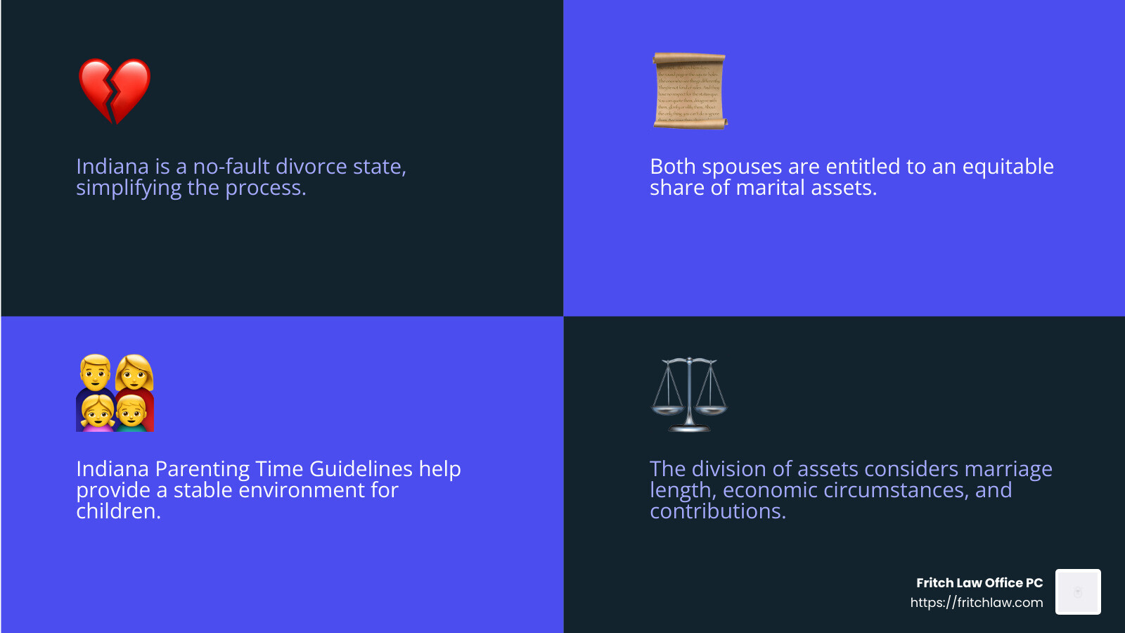 is indiana a no fault divorce state | is indiana a 50/50 state in divorce | is indiana a 50/50 state for divorce