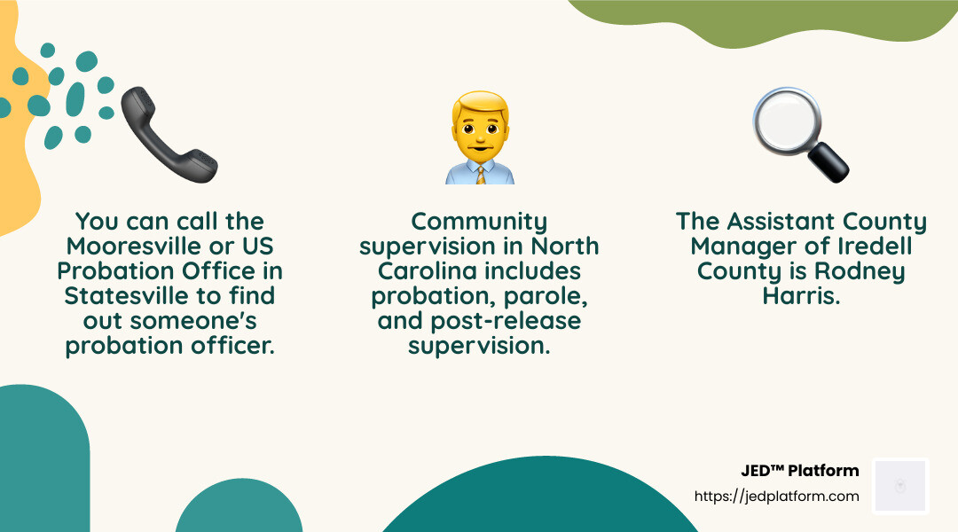 Rodney Harris, Assistant County Manager of Iredell County - iredell county probation office infographic 3<em>facts</em>emoji_nature Rodney Harris, Assistant County Manager of Iredell County - iredell county probation office infographic 3<em>facts</em>emoji_nature