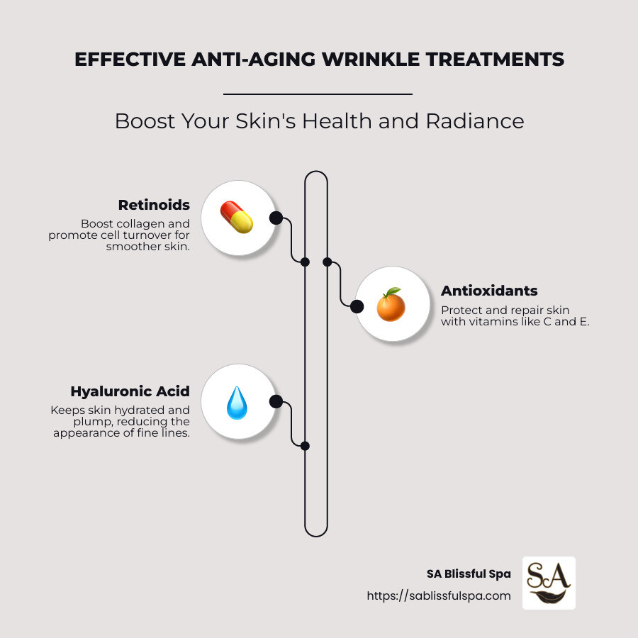 Anti-aging wrinkle treatments infographic title - Anti-aging wrinkle treatments infographic infographic-line-3-steps-neat_beige Anti-aging wrinkle treatments infographic title - Anti-aging wrinkle treatments infographic infographic-line-3-steps-neat_beige