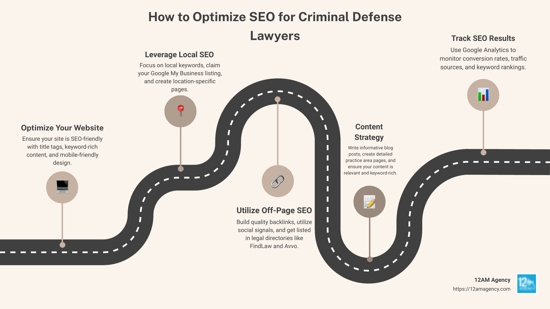 Essential SEO Tips for Criminal Lawyers - SEO for criminal lawyers infographic roadmap-5-steps
