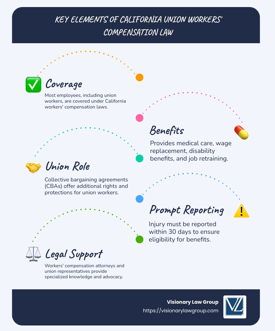 infographic on workers' compensation benefits - california union workers compensation law infographic infographic-line-5-steps-blues-accent_colors