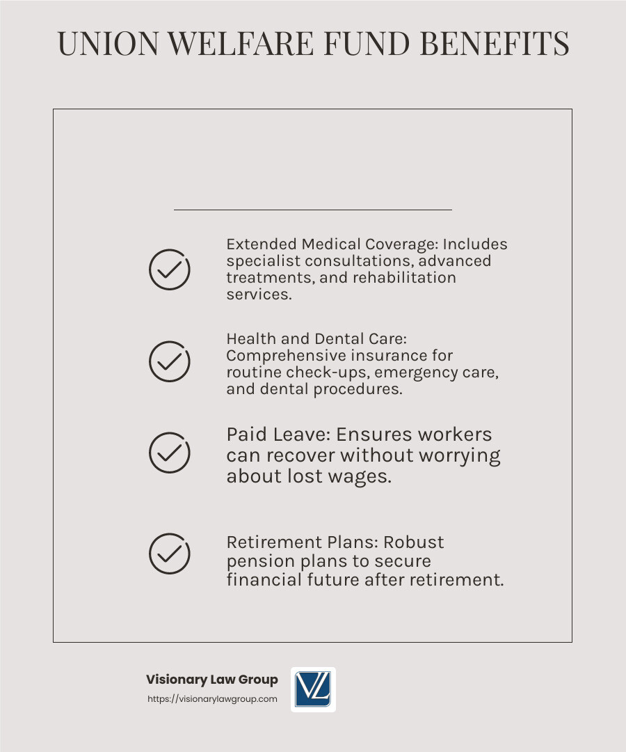 Union Welfare Funds provide additional benefits to support workers' health and financial stability. - california union workers compensation law infographic checklist-light-beige