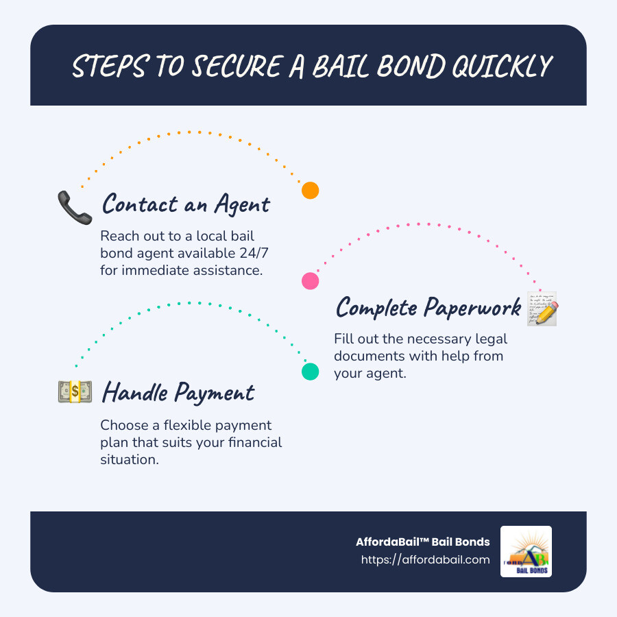 Affordable Bail Bonds Financing Options - bail bonds financing johnson city tn infographic infographic-line-3-steps-blues-accent_colors