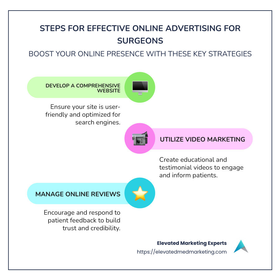 Steps for Effective Online Advertising for Surgeons - Online advertising for surgeons infographic infographic-line-3-steps-colors