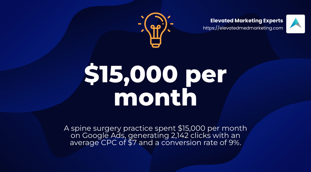 Spine Surgery Practice PPC Results - Online advertising for surgeons infographic simple-stat-landscape-lightbulb